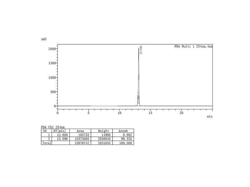 高效液相色谱(HPLC)