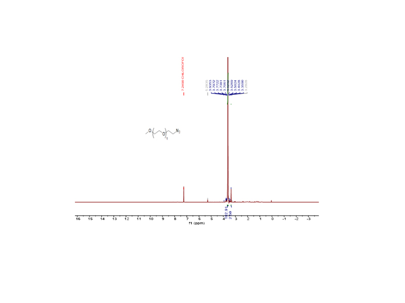 核磁共振波谱法（NMR ）