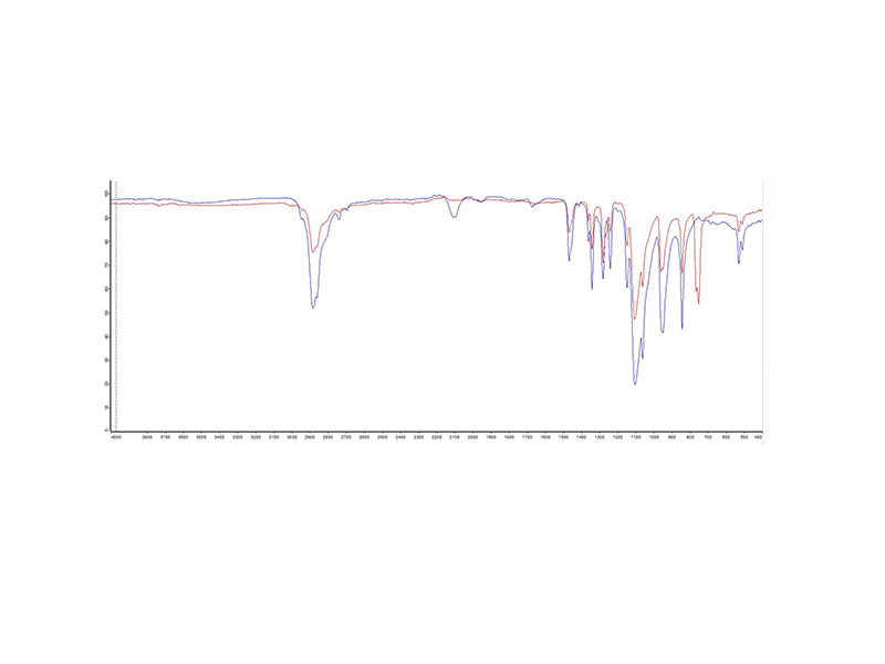 傅立叶红外光谱(FTIR)