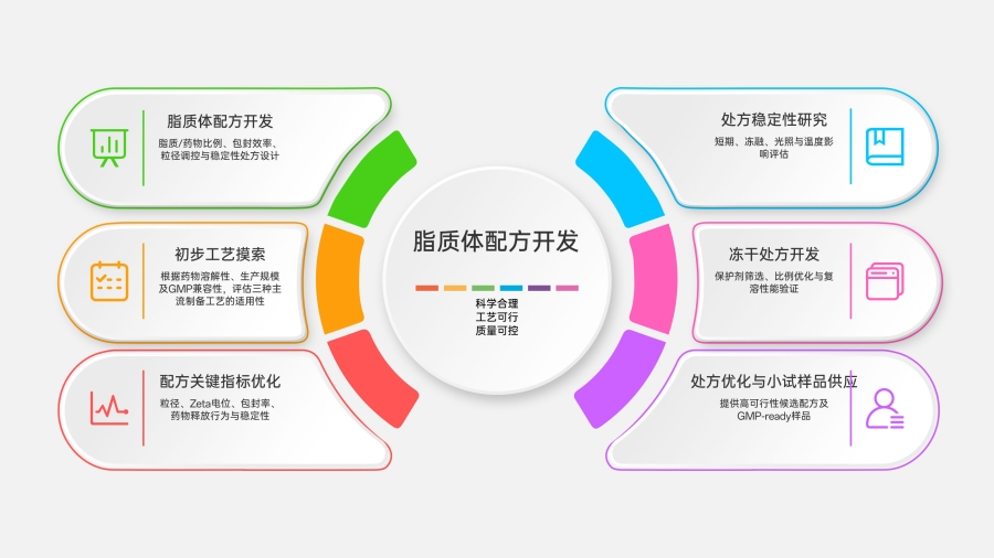 治疗胶质瘤的脂质体配方研究：中新康明从设计到生产的完整脂质体开发服务