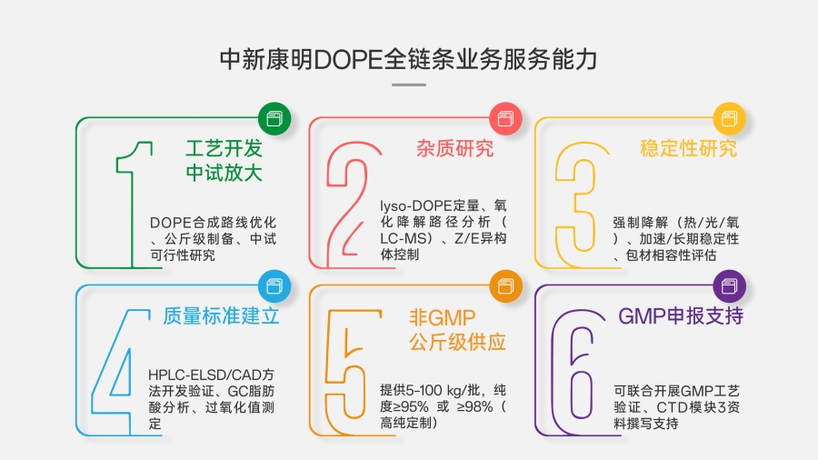 阳离子脂质体关键辅助材料DOPE，CAS：4004-05-1工艺开发与高纯度定制服务介绍