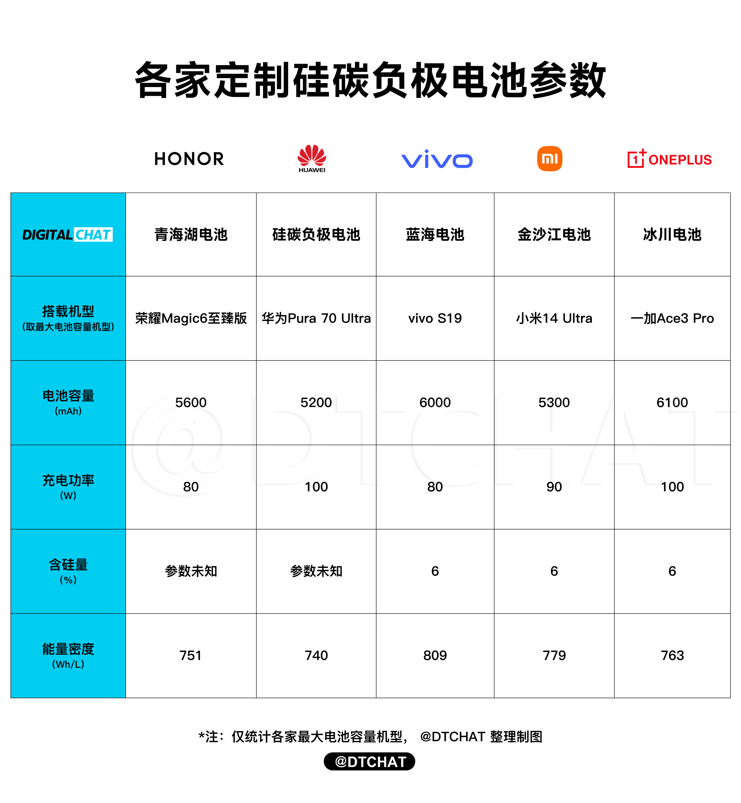 硅碳负极技术