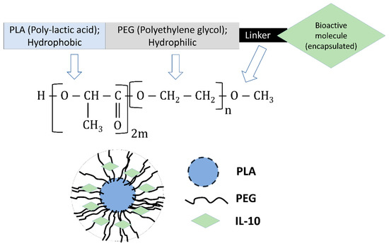 nanomaterials-09-01074-g001-550