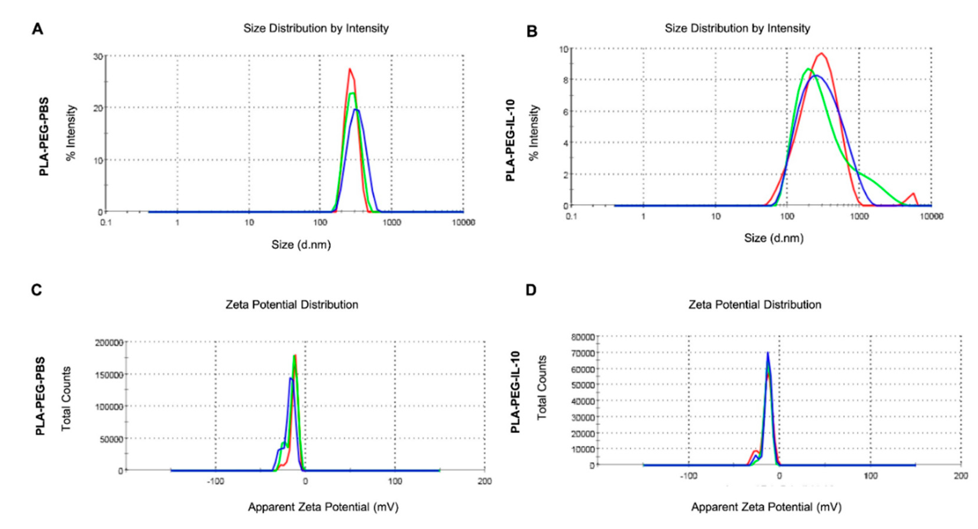 nanomaterials-09-01074-g002