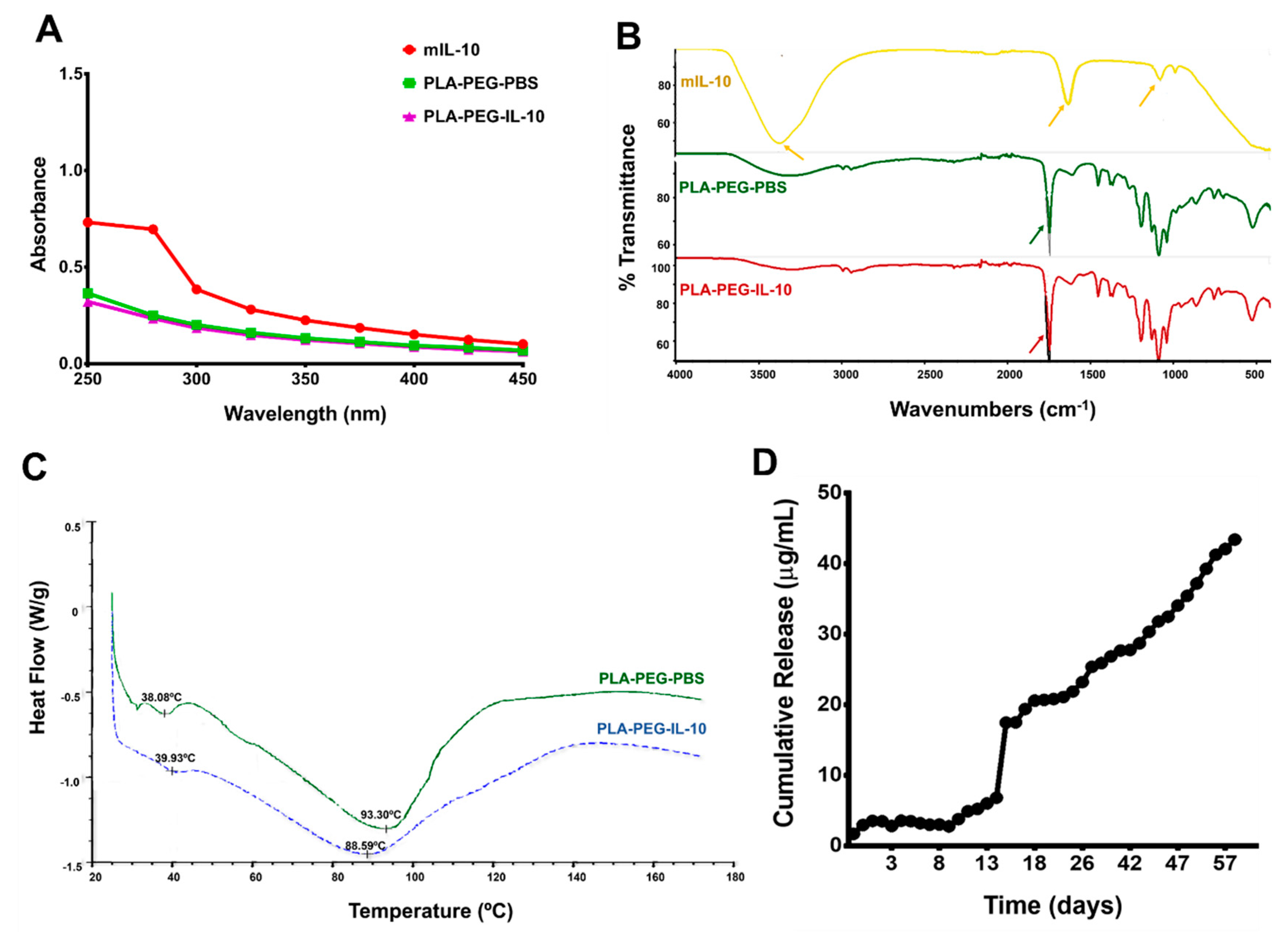 nanomaterials-09-01074-g003