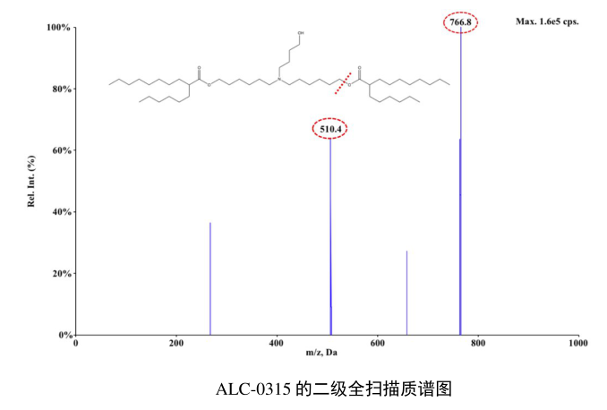 ALC-0315脂质