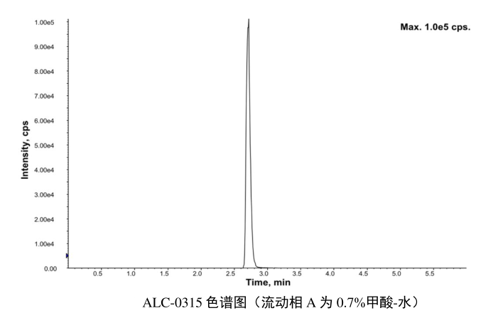 ALC-0315脂质