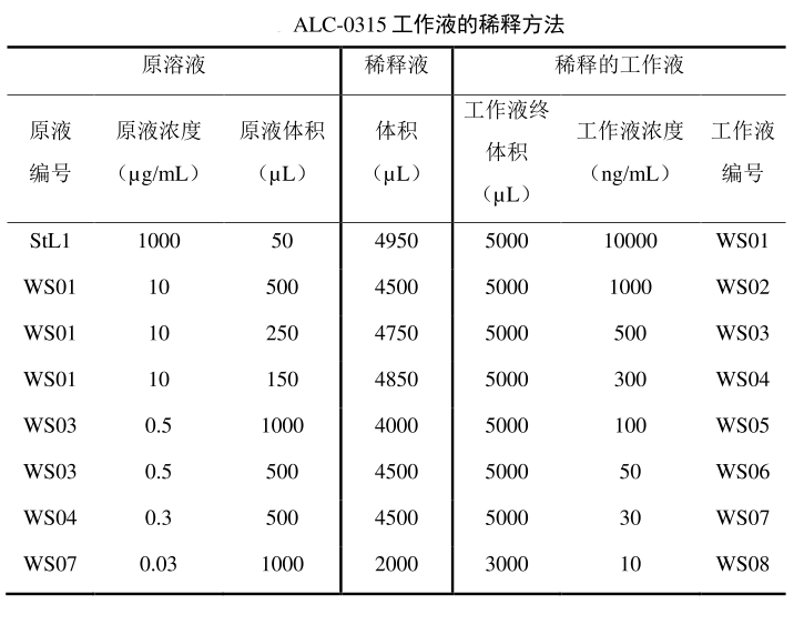 ALC-0315脂质