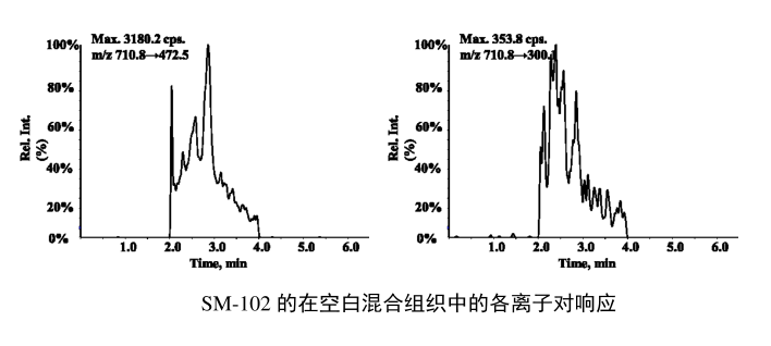 SM-102脂质纳米颗粒