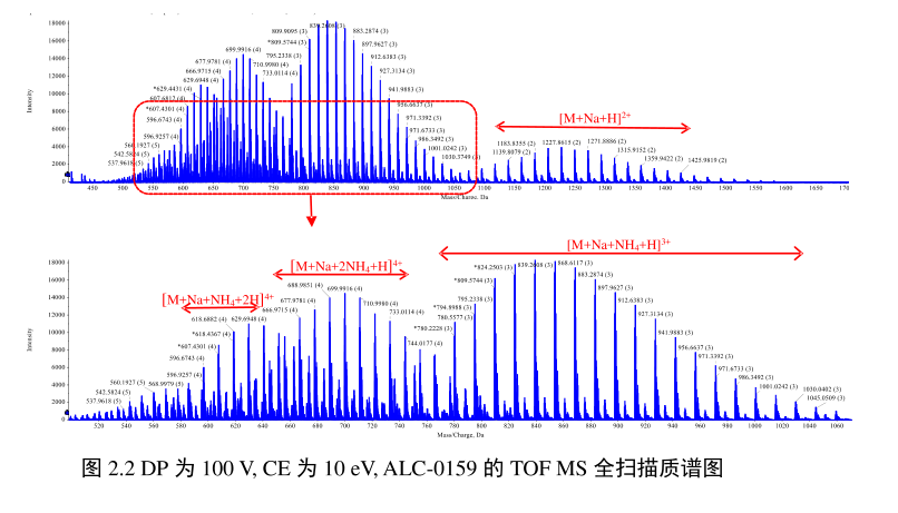 ALC-0159