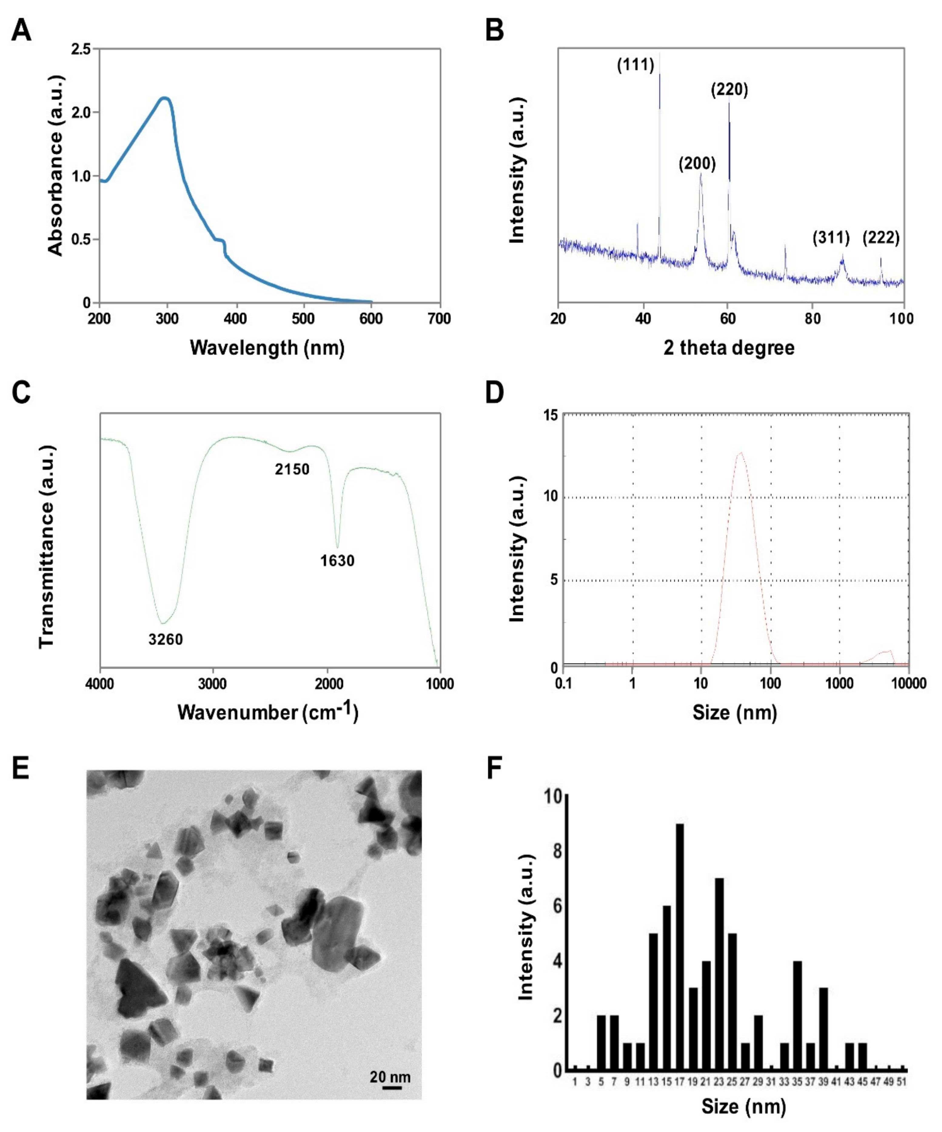 nanomaterials-09-01089-v2-(4)-5