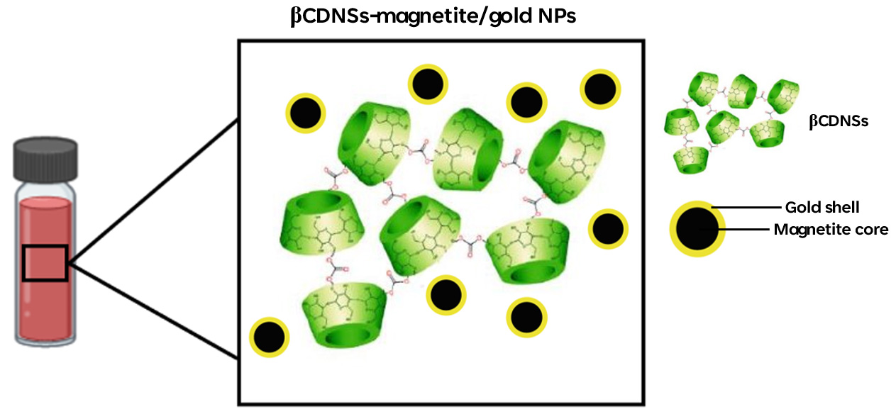 magnetochemistry-09-00202-v2-6