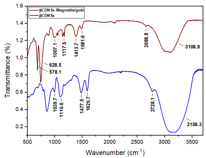 magnetochemistry-09-00202-v2-22