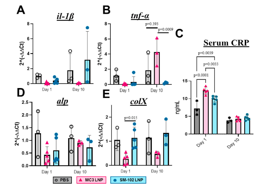 SM-102脂质 SM-102脂质