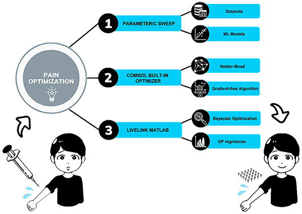 壳聚糖微针 壳聚糖微针