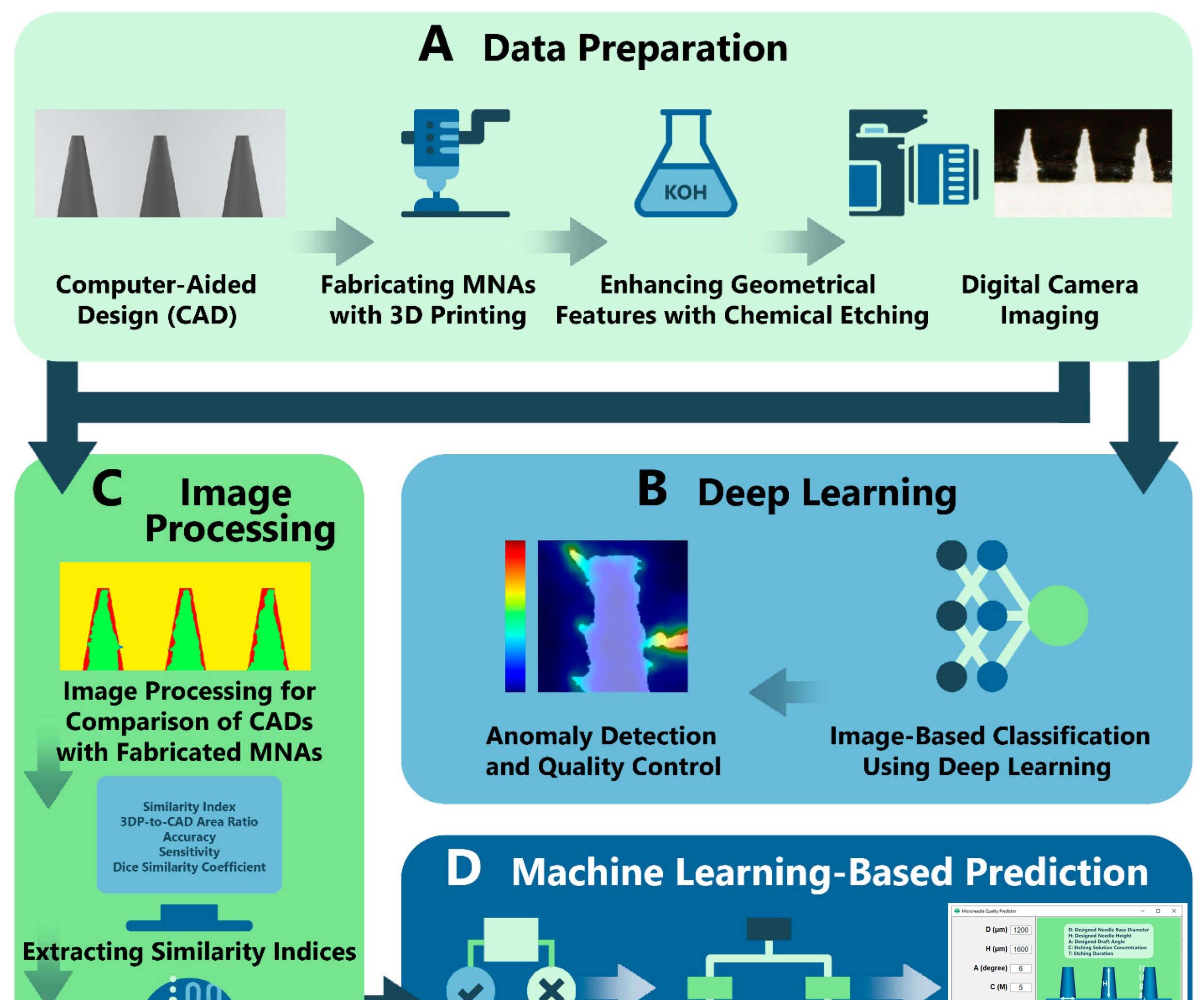PLA微针在黄褐斑治疗中的应用突破——中新康明CDMO赋能新型经皮递药系统