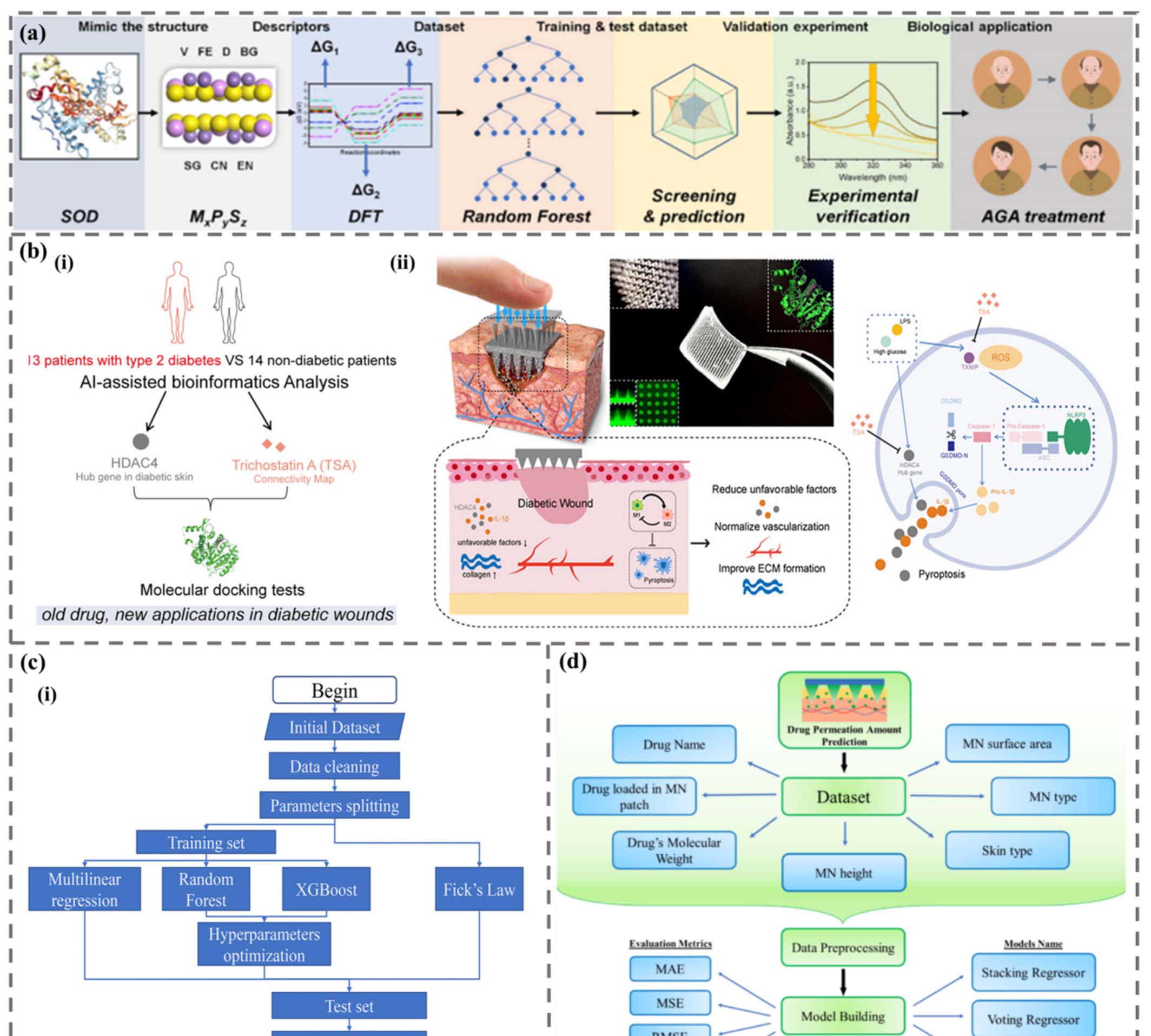 秋水仙碱丝素蛋白微针 秋水仙碱丝素蛋白微针