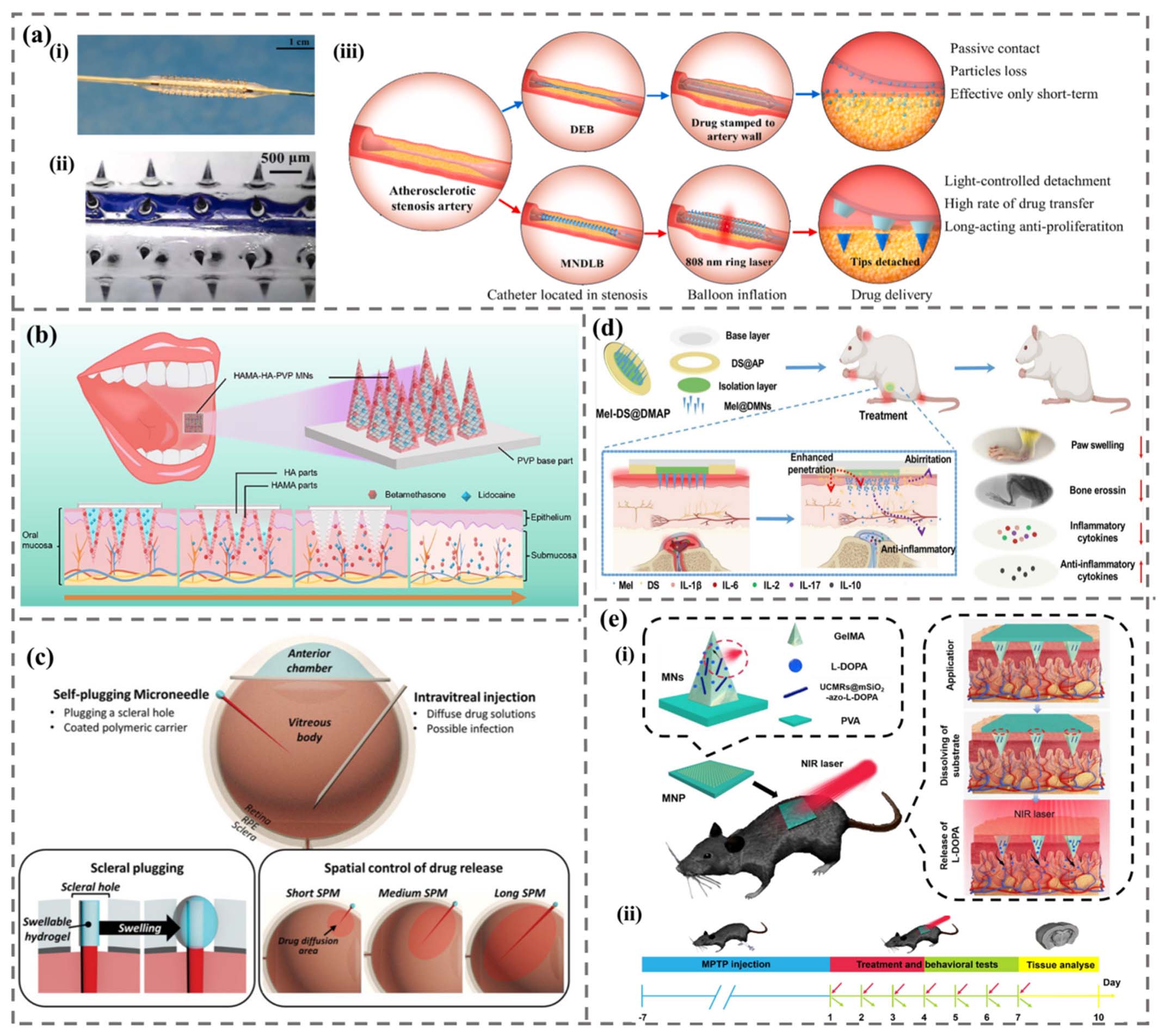 秋水仙碱丝素蛋白微针 秋水仙碱丝素蛋白微针
