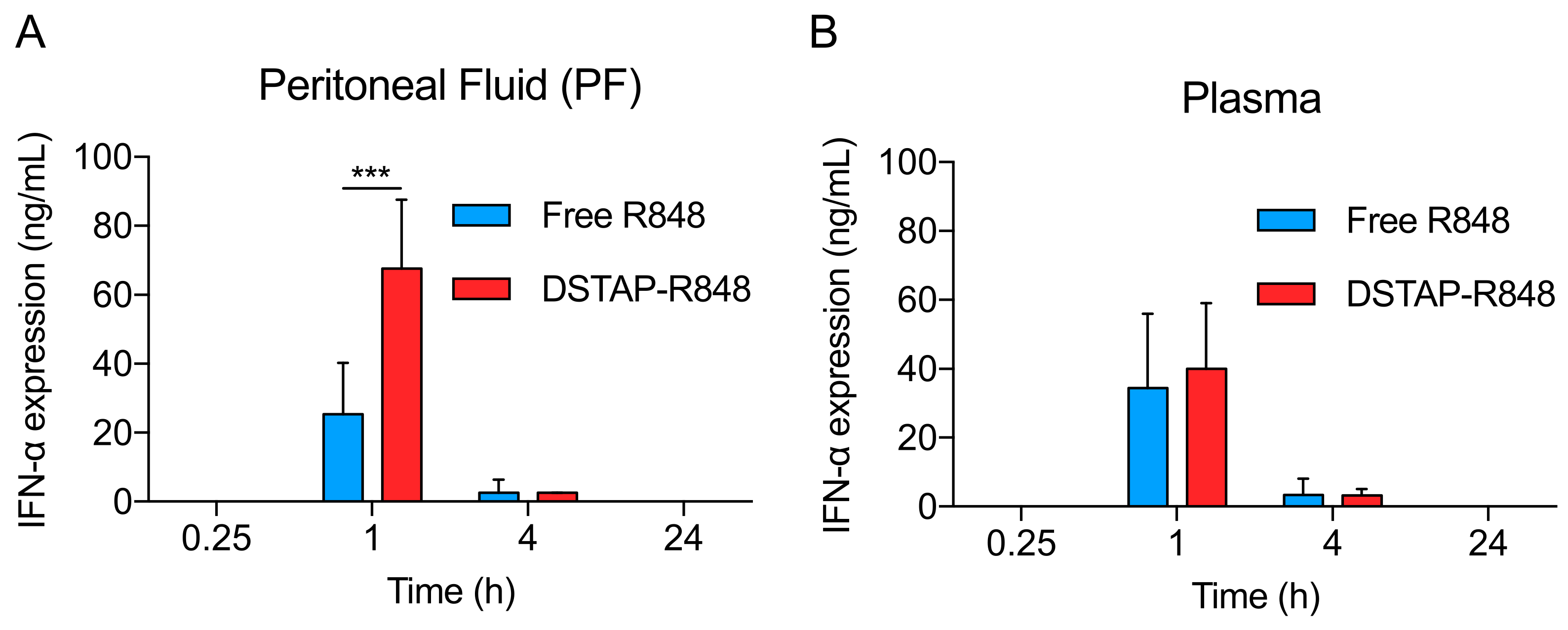 pharmaceutics-13-01696-g003