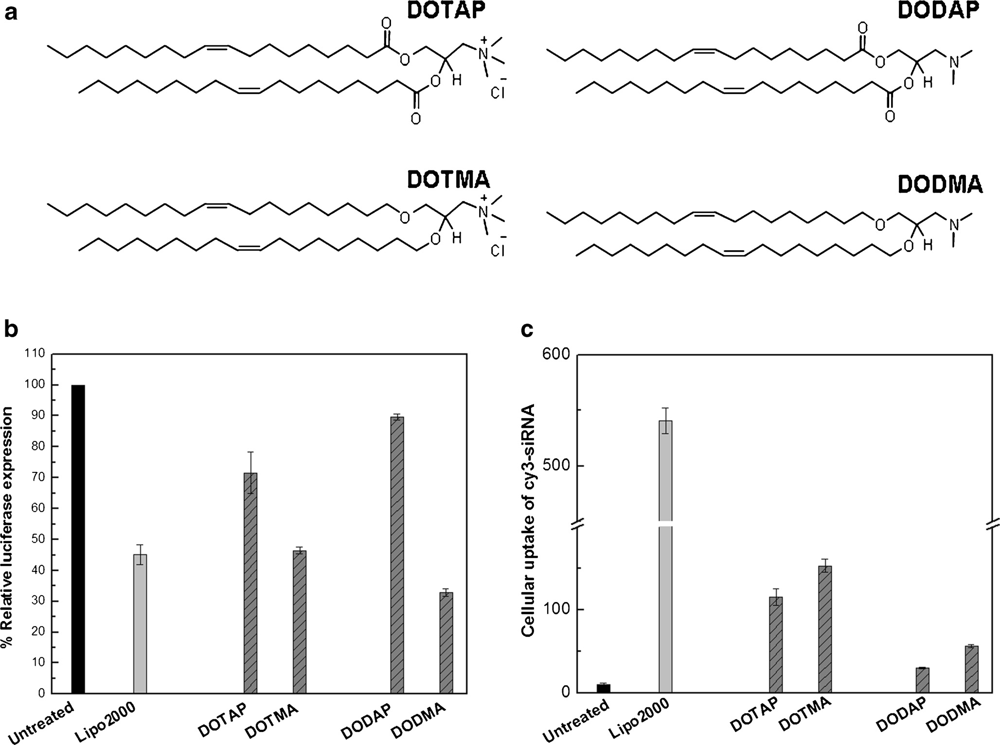 Insight-into-Mechanisms-of-Cellular-Uptake-of-Lipid-Nanoparticles-and-Intracellular-Release-of-Small-RNAs-6 Insight-into-Mechanisms-of-Cellular-Uptake-of-Lipid-Nanoparticles-and-Intracellular-Release-of-Small-RNAs-6
