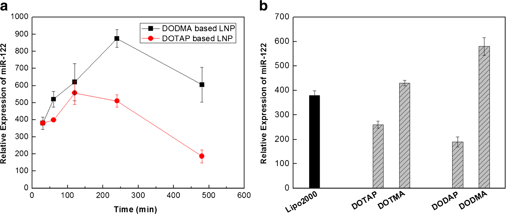 Insight-into-Mechanisms-of-Cellular-Uptake-of-Lipid-Nanoparticles-and-Intracellular-Release-of-Small-RNAs-9 Insight-into-Mechanisms-of-Cellular-Uptake-of-Lipid-Nanoparticles-and-Intracellular-Release-of-Small-RNAs-9