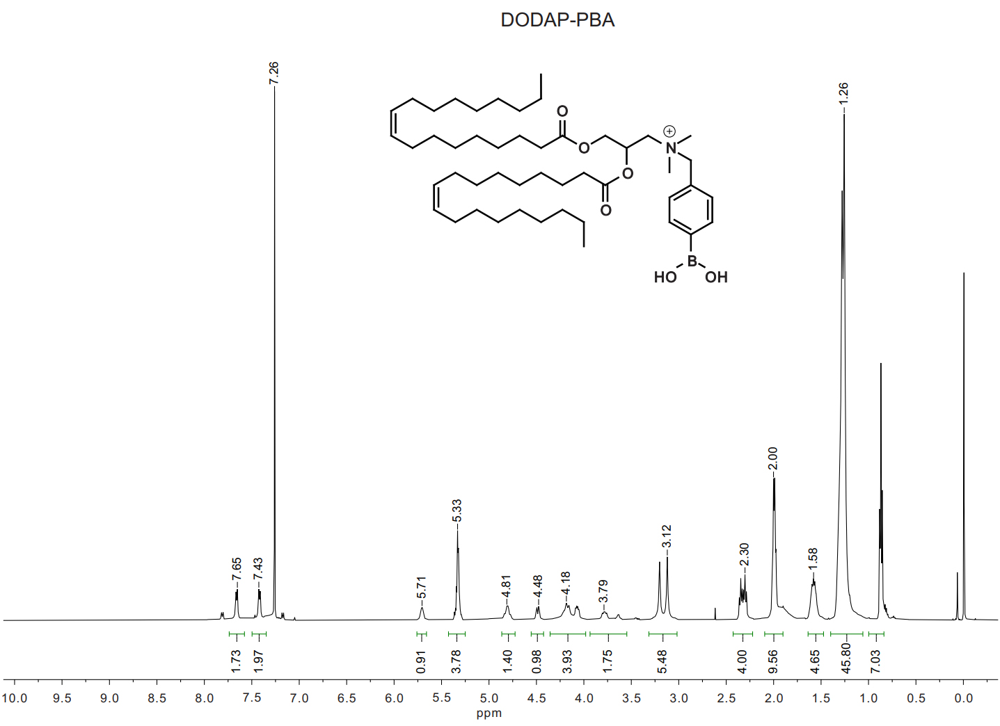 CDMO服务 CDMO服务