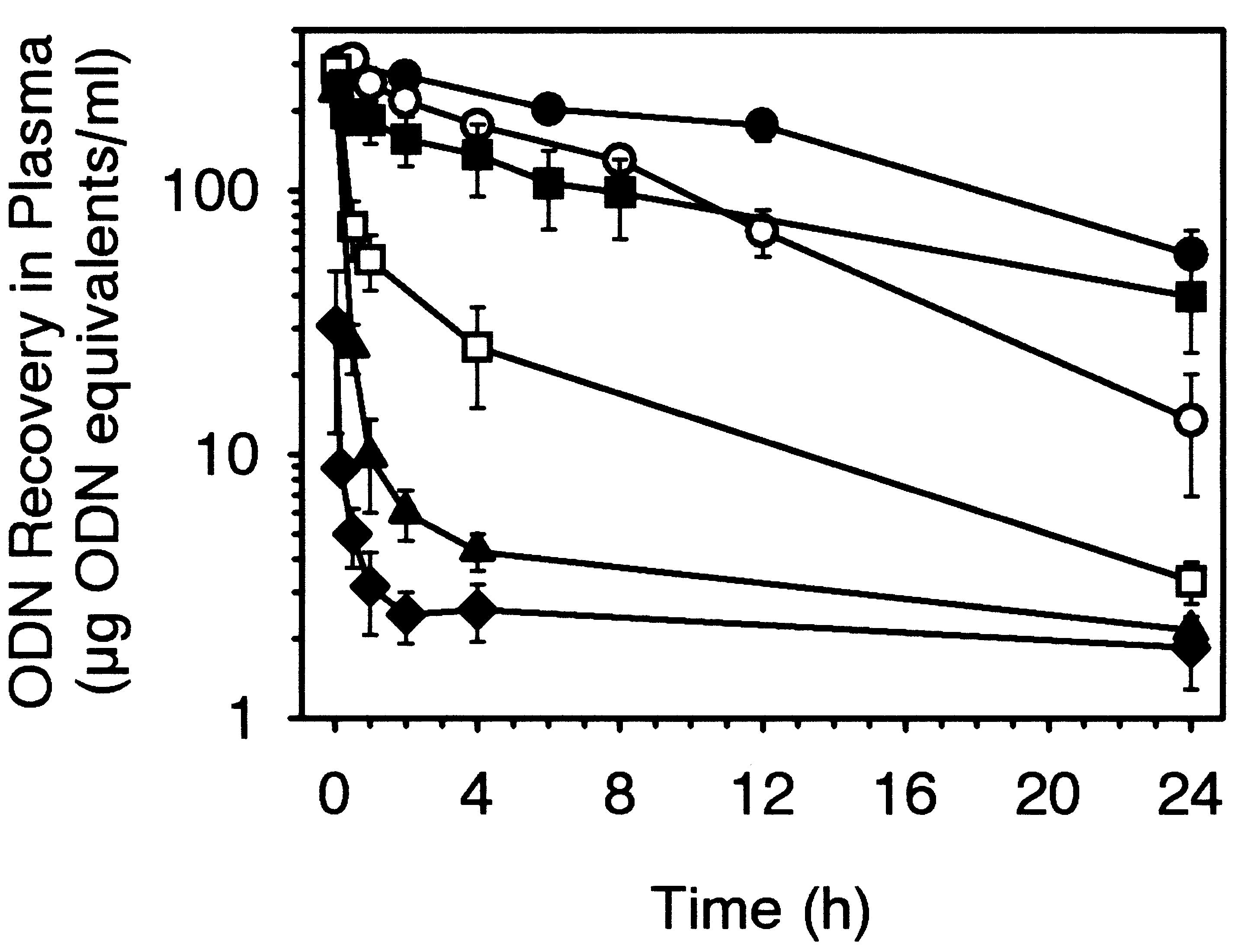脂质体配方优化 脂质体配方优化