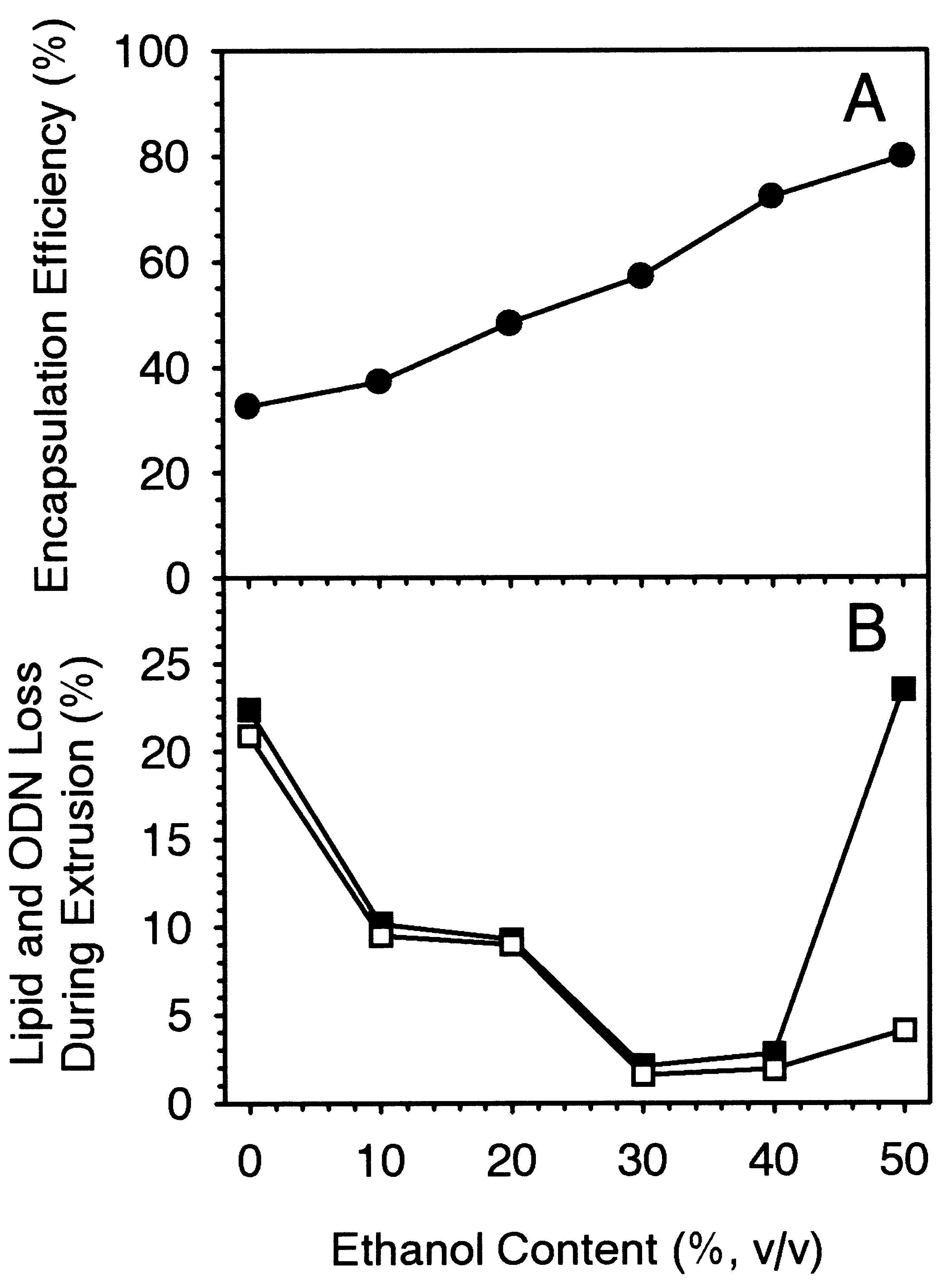 DOTAP新型脂质体配方工艺开发 DOTAP新型脂质体配方工艺开发