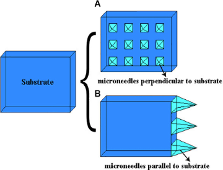 聚合物微针 聚合物微针