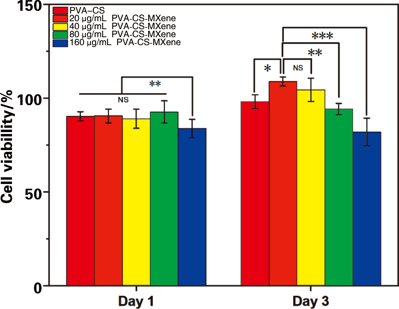 中新康明成功实现PVA-CS-MXene水凝胶的可控制备与CDMO转化：赋能术后胰瘘防治新策略