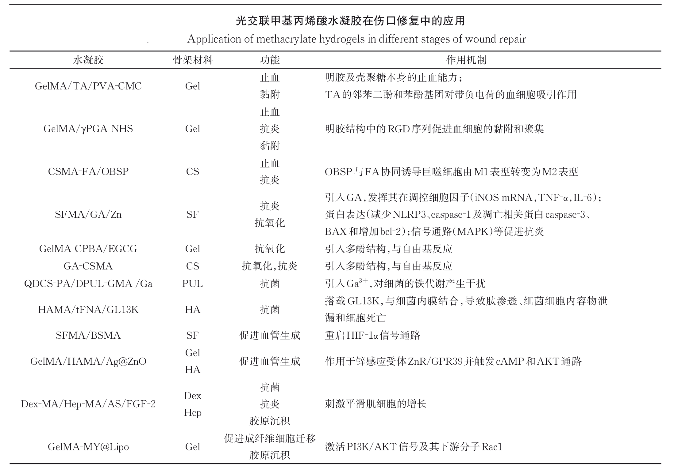 光交联水凝胶 光交联水凝胶