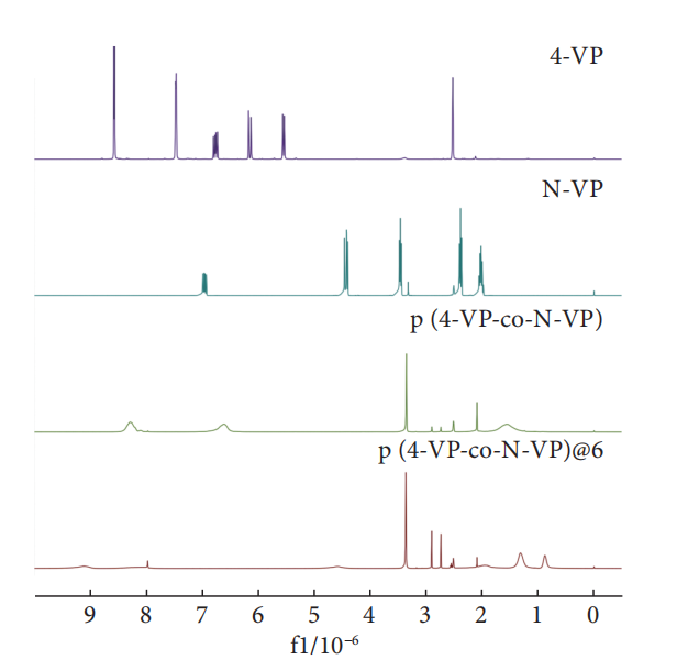 改性聚醚砜微球核磁共振 改性聚醚砜微球核磁共振