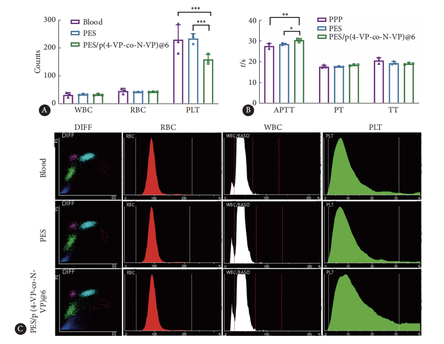 改性聚醚砜微球 改性聚醚砜微球