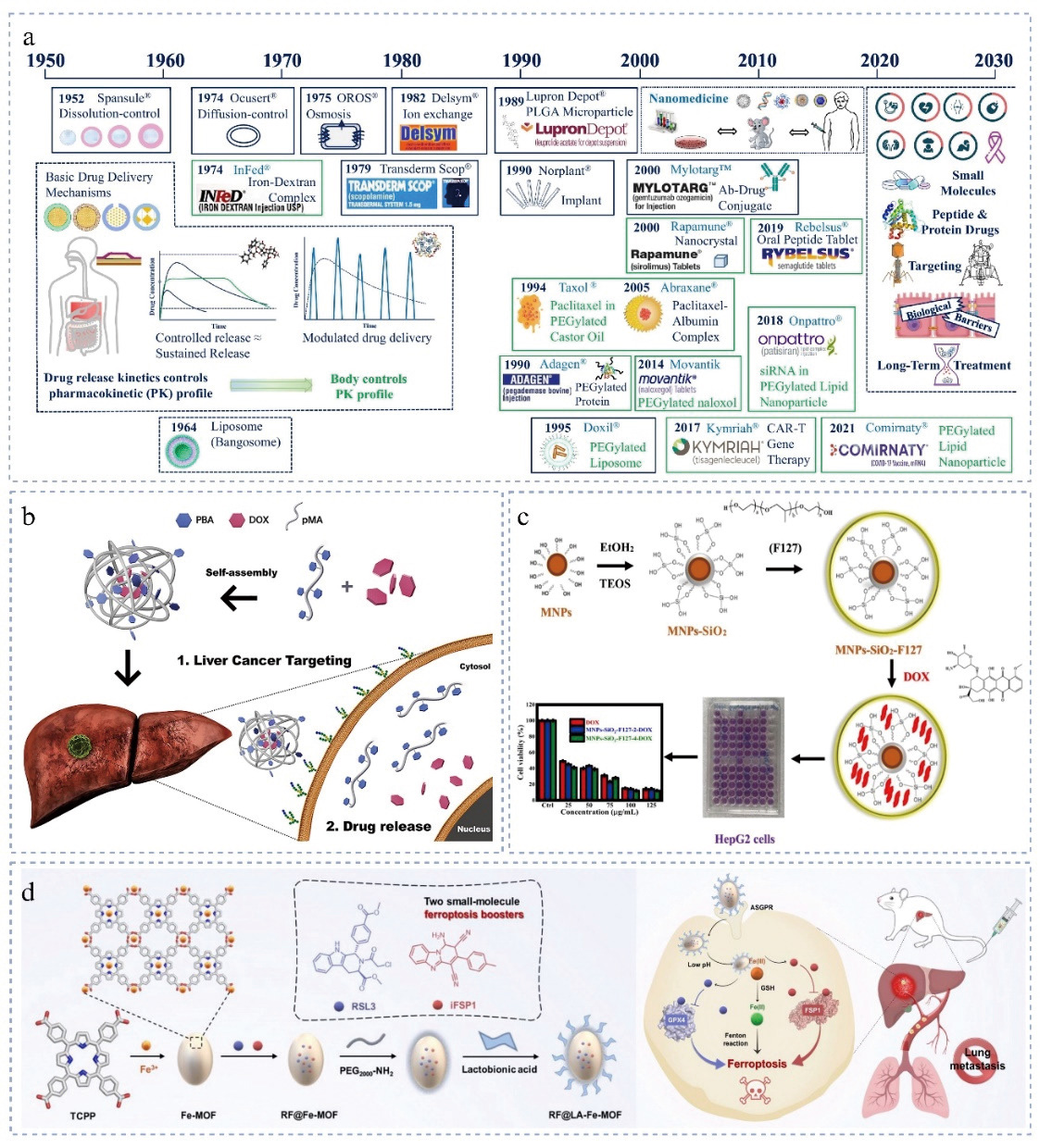 Research+progress+on+nanoparticle-based+and+long+non-coding+RNA-targeted+therapy+for+liver+cancer-4 Research+progress+on+nanoparticle-based+and+long+non-coding+RNA-targeted+therapy+for+liver+cancer-4