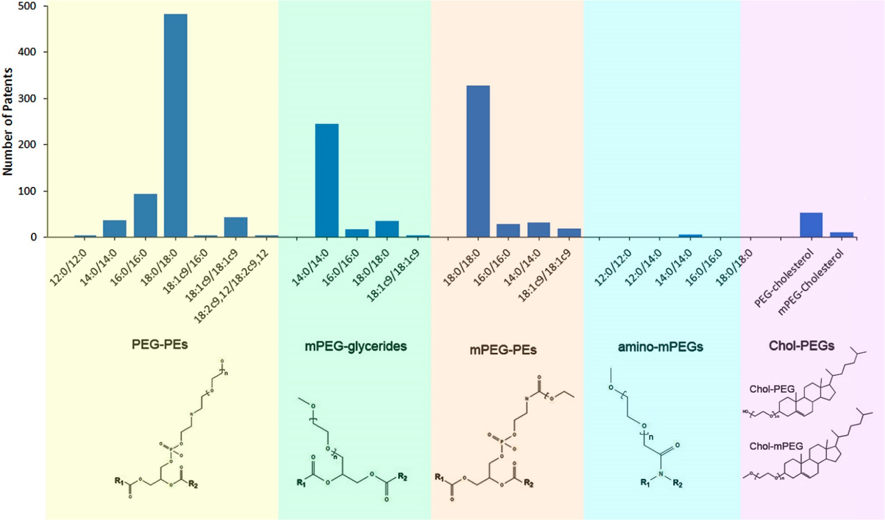 mRNA-LNP创新药物开发
