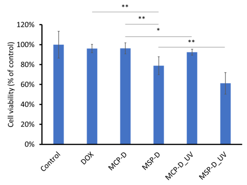 pharmaceutics-14-02594-v2-25