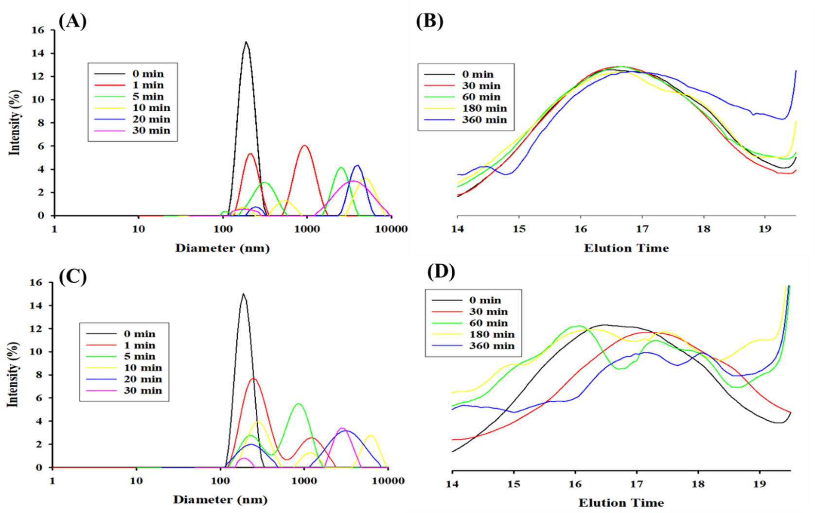 pharmaceutics-14-02594-v2-10