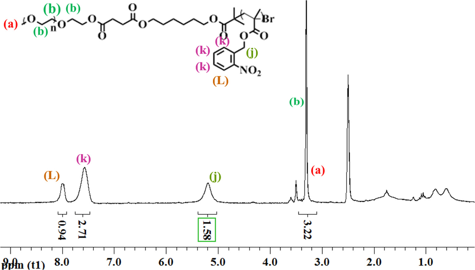 pharmaceutics-14-02594-v2-9