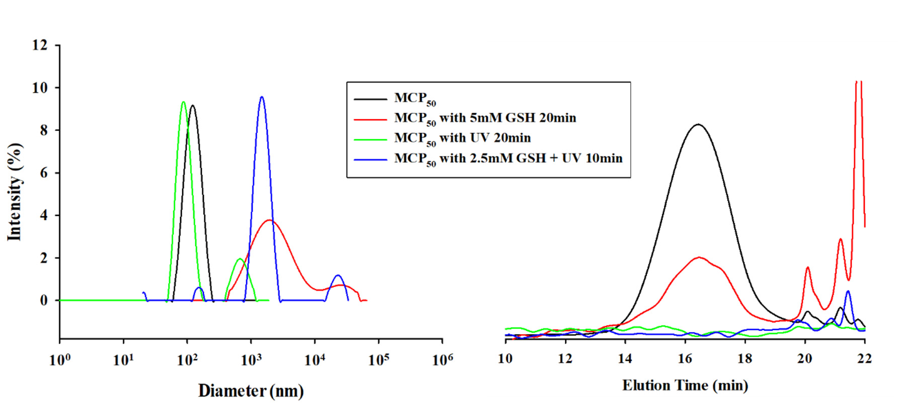 pharmaceutics-14-02594-v2-11