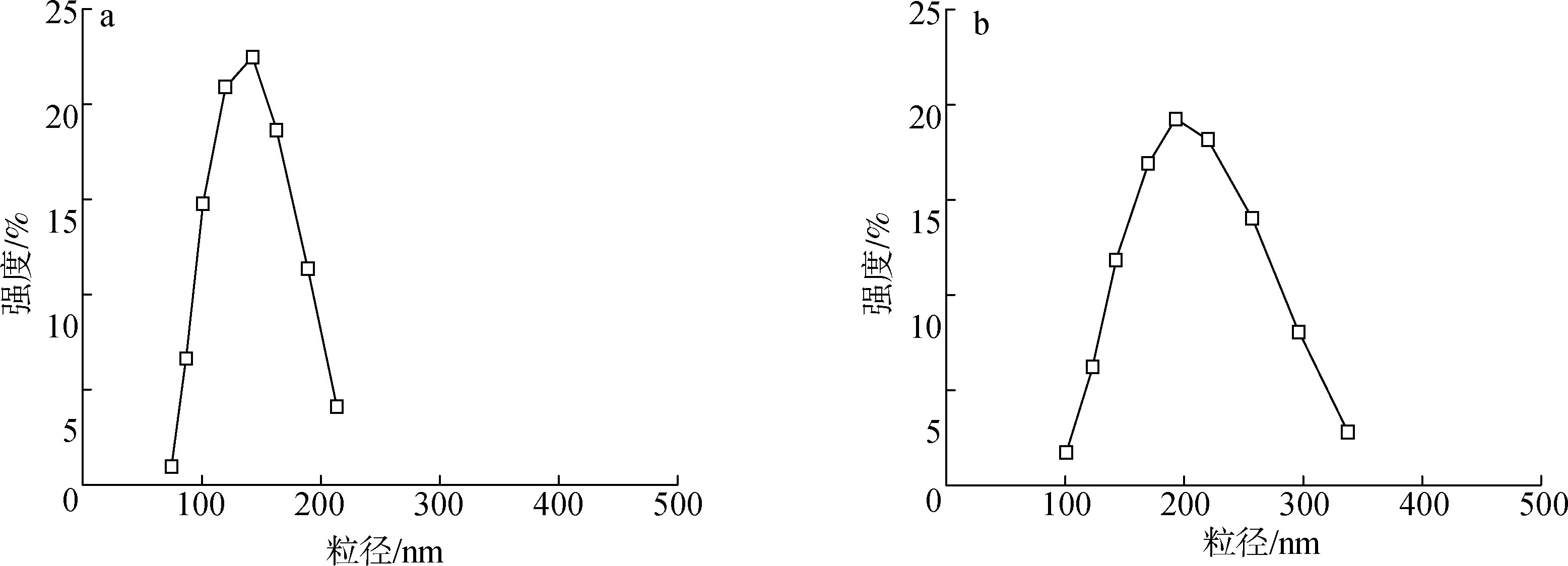 lchxygy-40-5-121-5 lchxygy-40-5-121-5