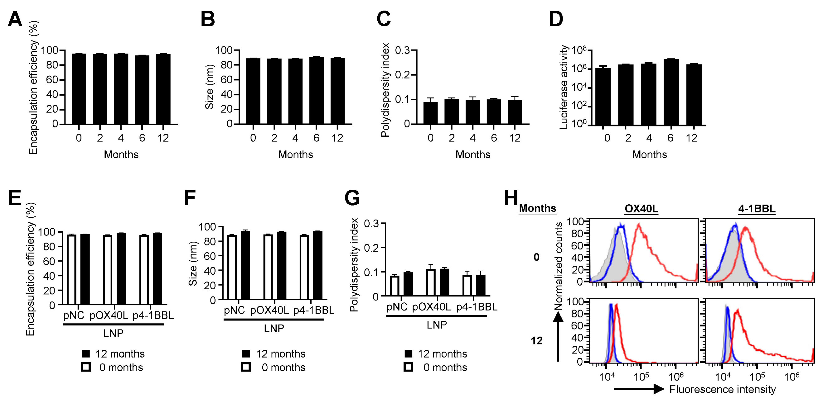 Lipid-nanoparticle-formulated-DNA-acts-as-a-potent-immune-modulator-for-cancer-immunotherapy-through-interferon-signaling-pathways-2