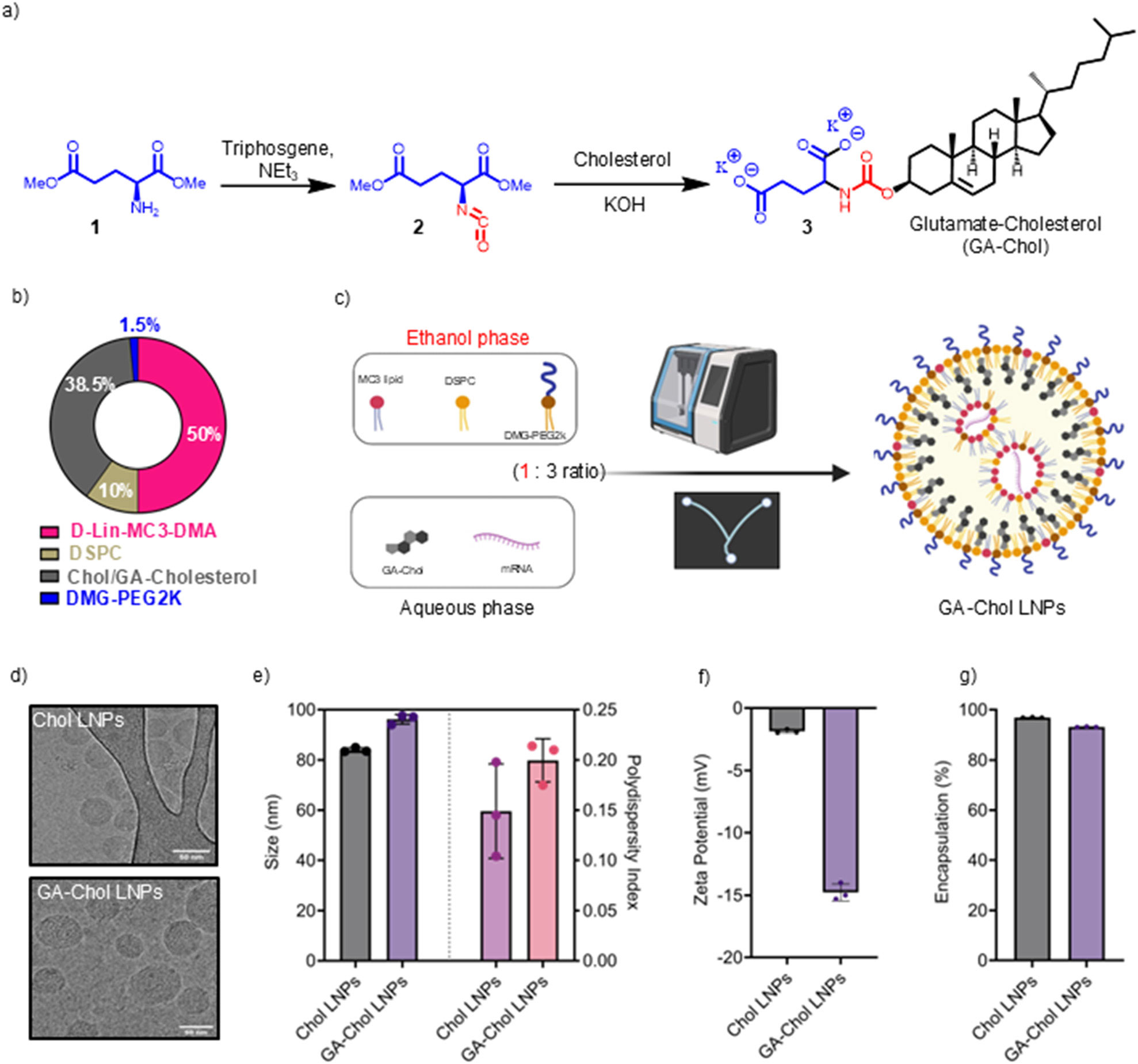 Improved-localized-mRNA-delivery-using-lipid-nanoparticles-with-a-novel-synthetic-cholesterol-derivative-7 Improved-localized-mRNA-delivery-using-lipid-nanoparticles-with-a-novel-synthetic-cholesterol-derivative-7