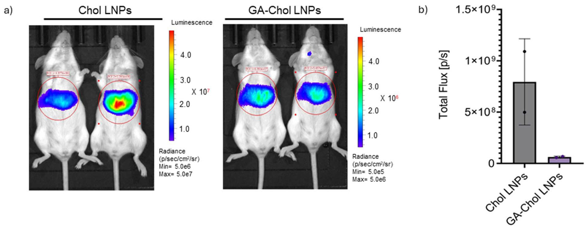 GA-Chol LNP GA-Chol LNP
