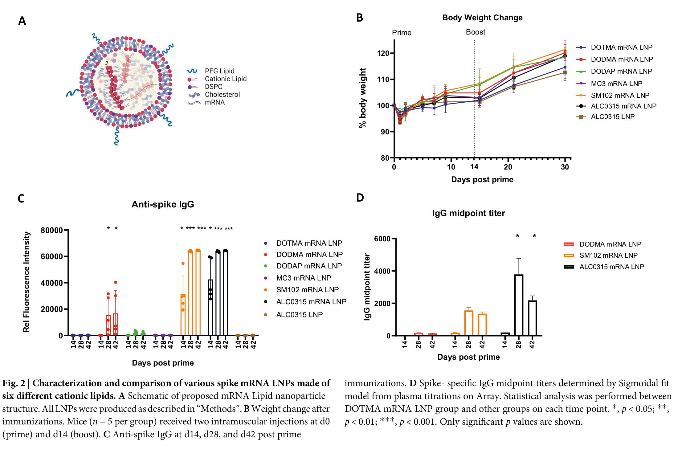 1-28制剂02 1-28制剂02