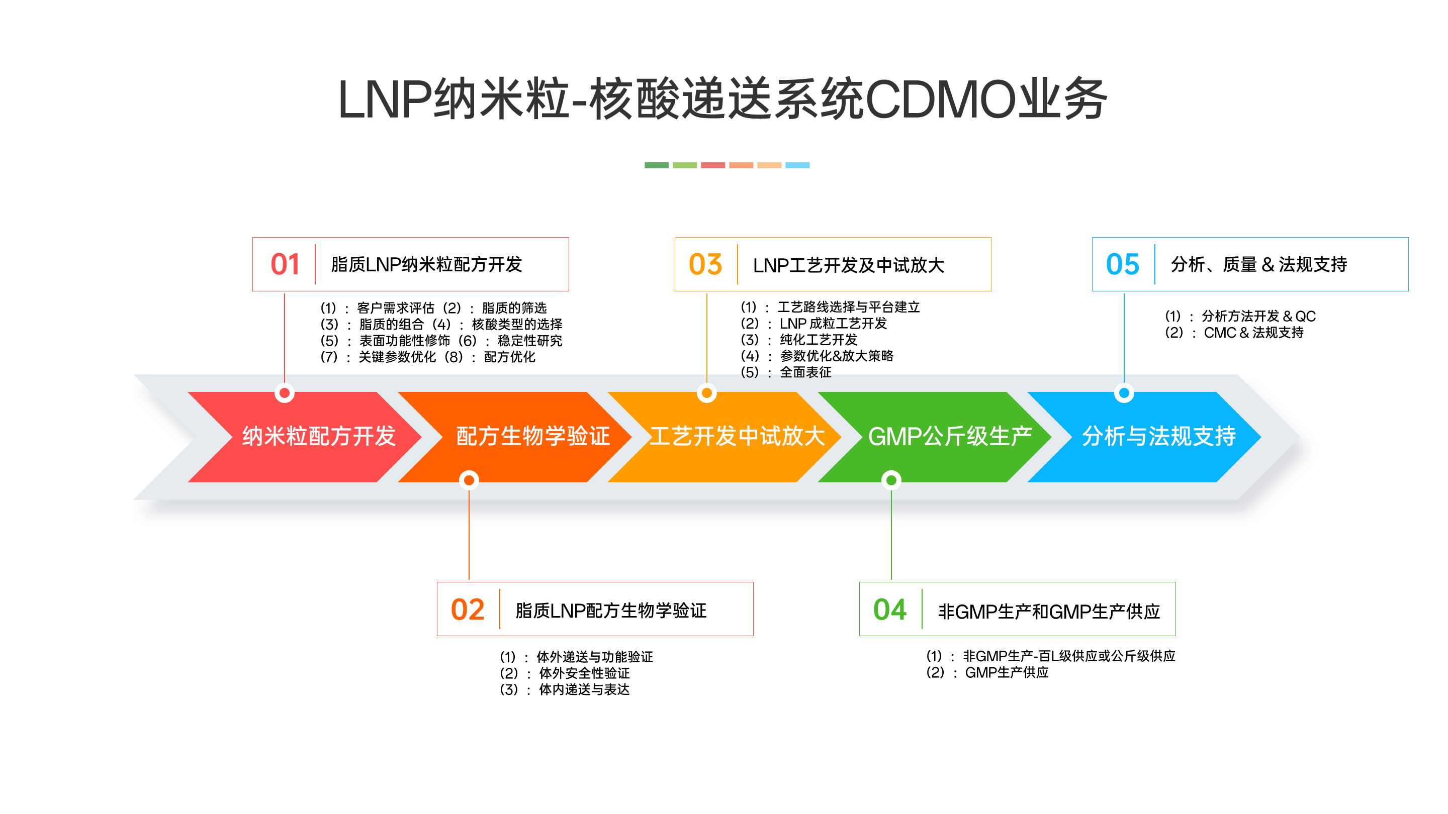 花瓣素材_常规内容-教育系列流程图ppt图表_194419656 花瓣素材_常规内容-教育系列流程图ppt图表_194419656
