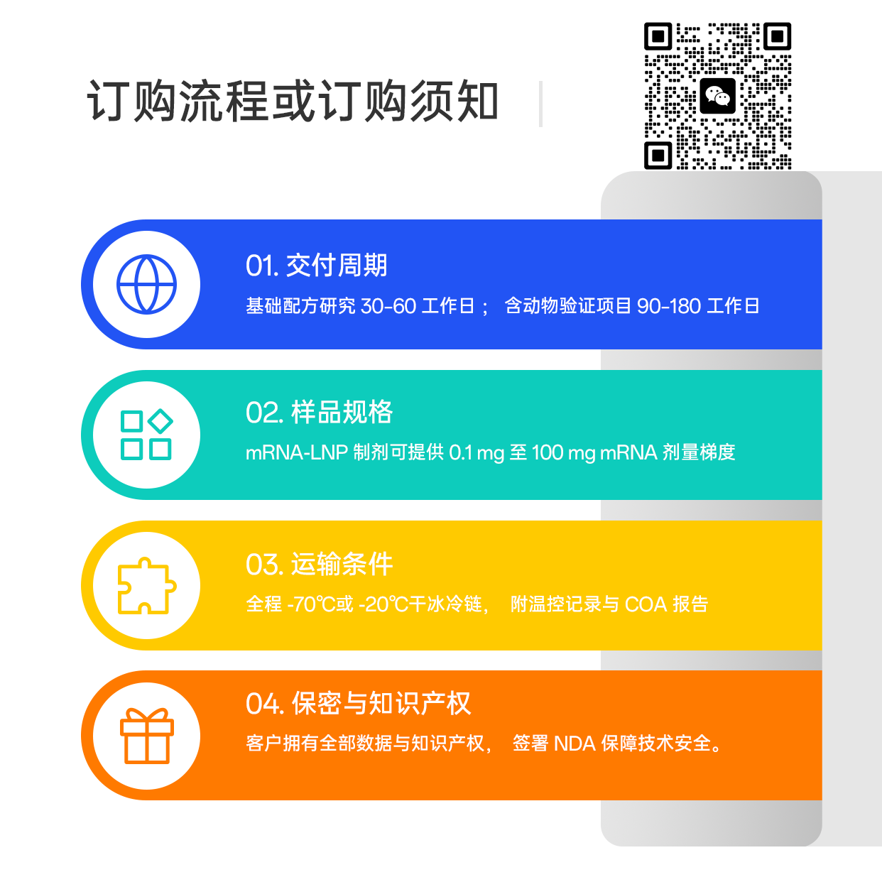 1-28制剂04 1-28制剂04