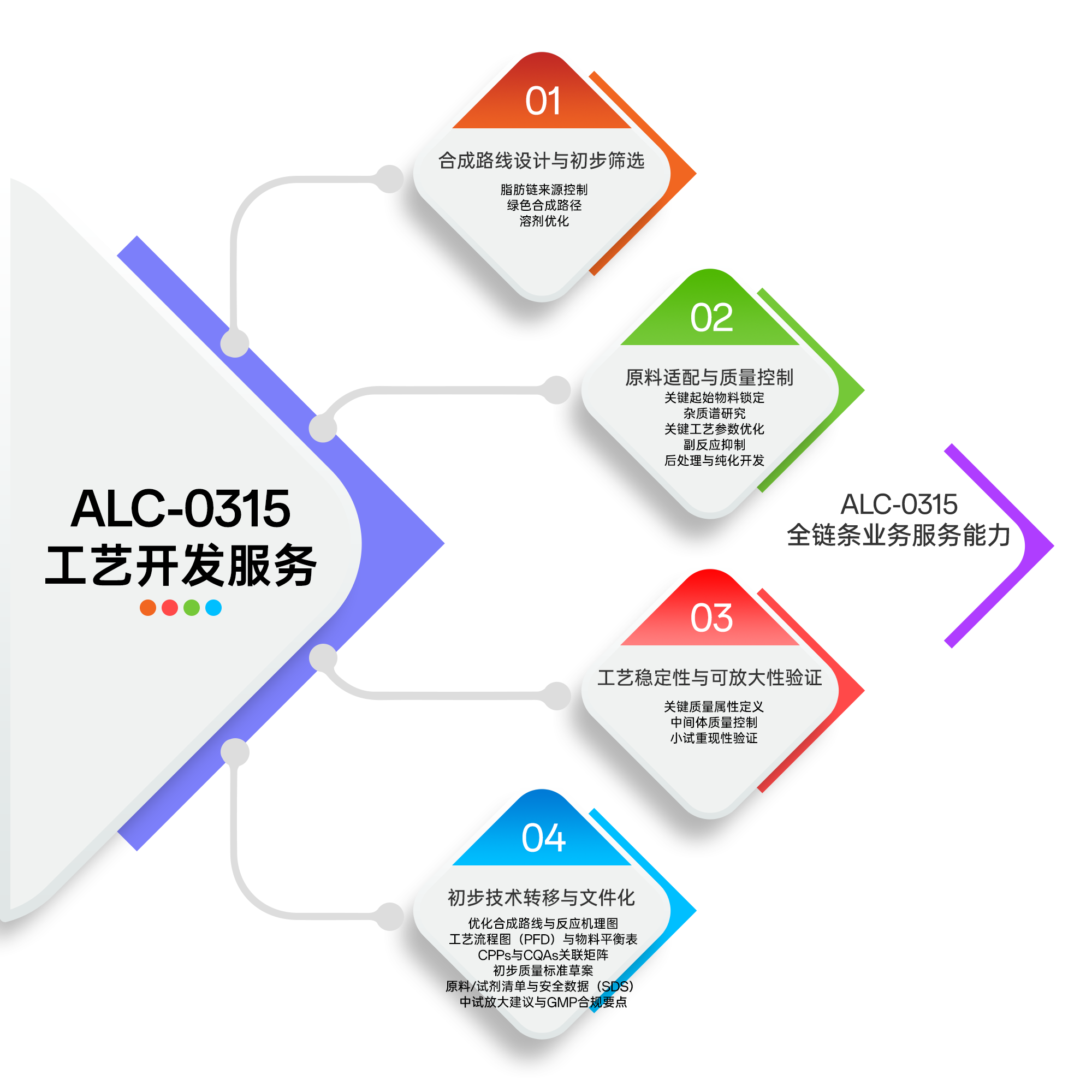 ALC-0315-01 ALC-0315-01