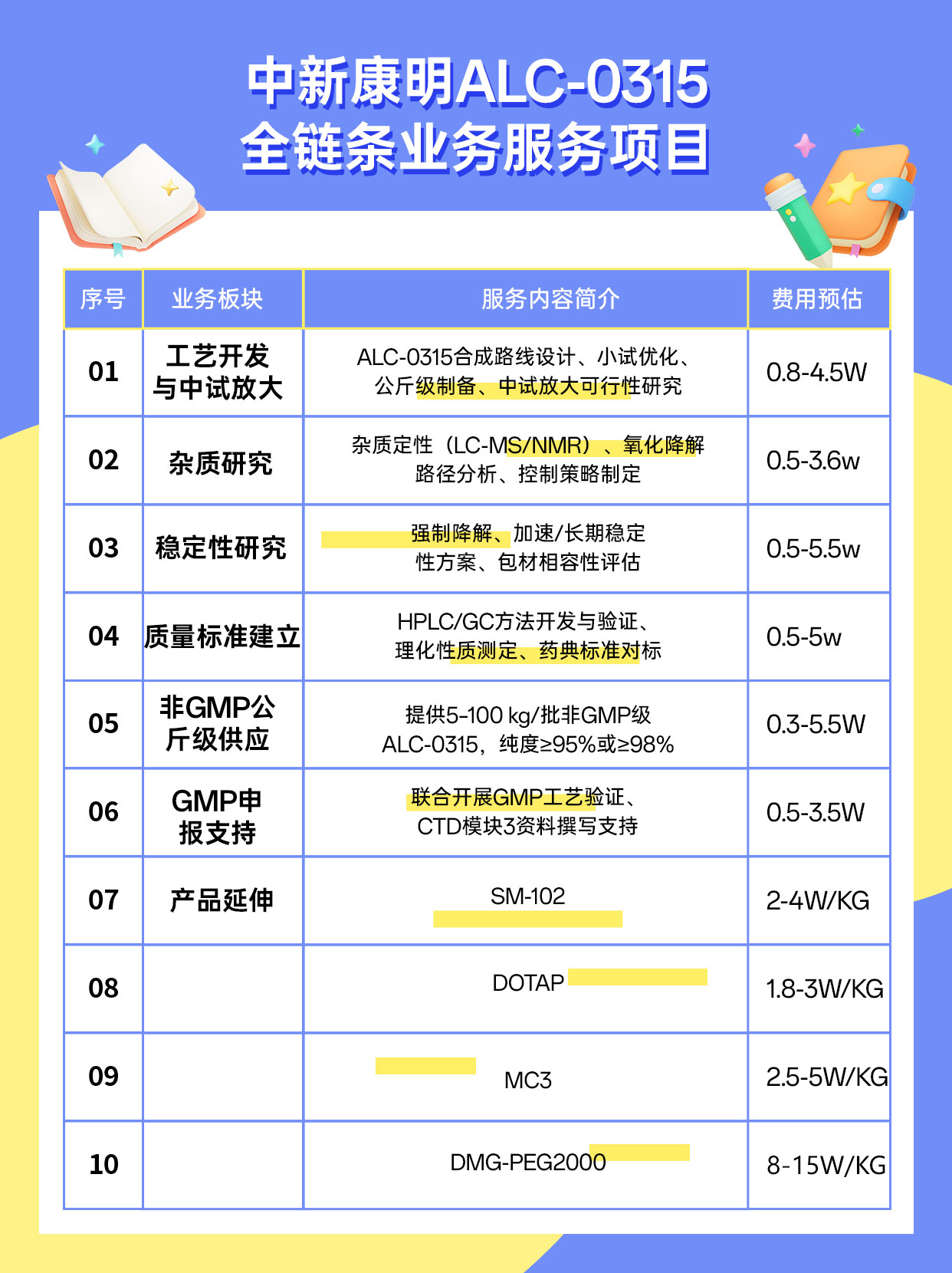 ALC-0315-02 ALC-0315-02