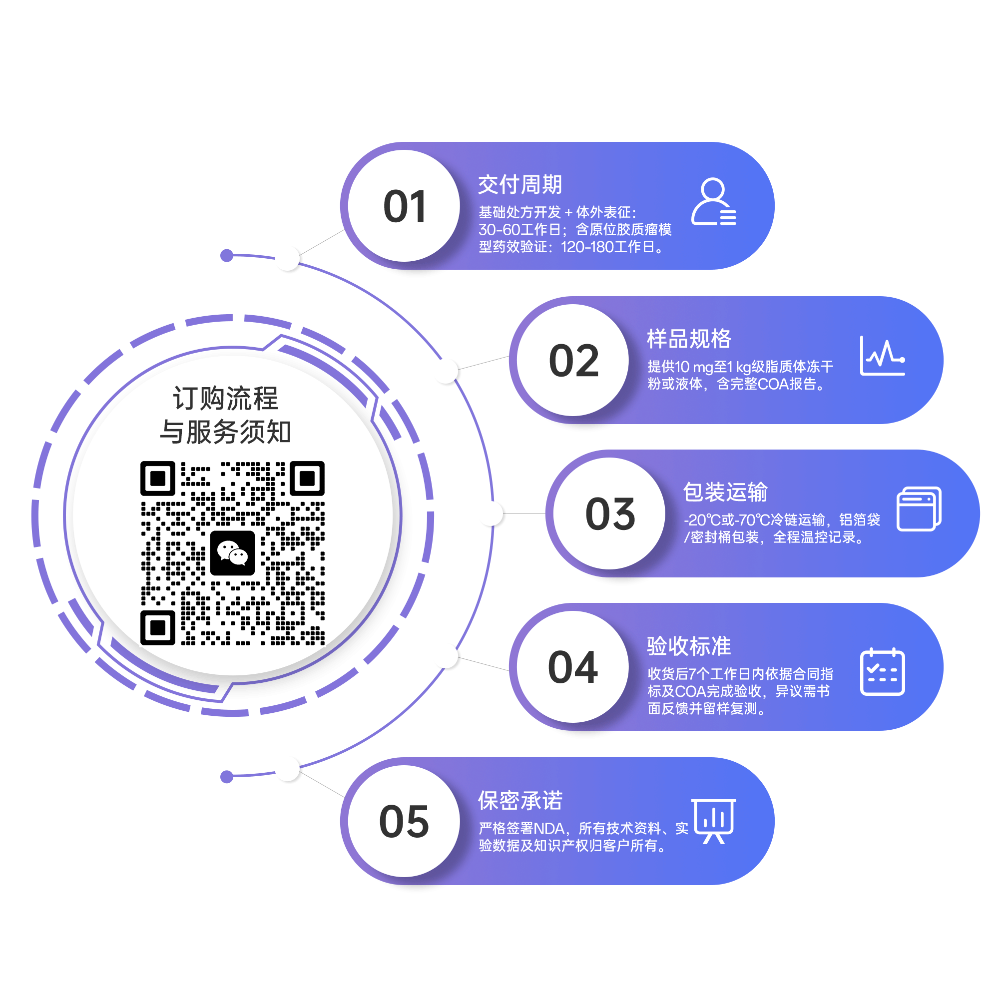 订购流程与服务须知无底色