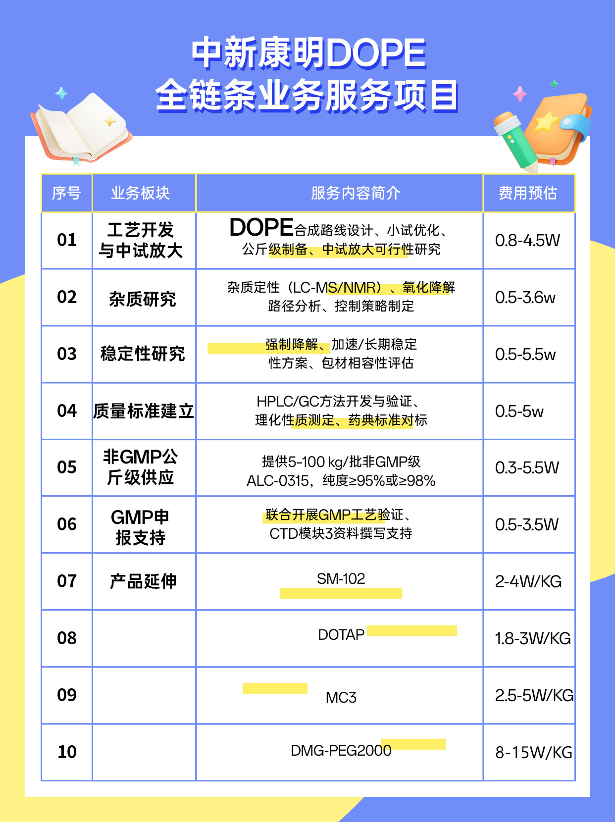 花瓣素材_教培机构测评攻略小红书配图_193674842